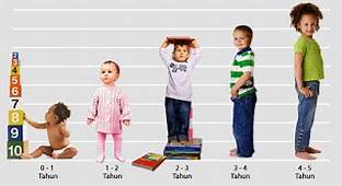 Peran Social media bagi perkembangan buah hati